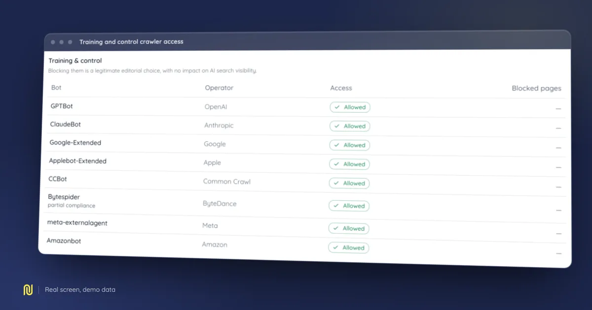 Screenshot of the Training and control crawler access screen in NessFlow, on a demo dataset.