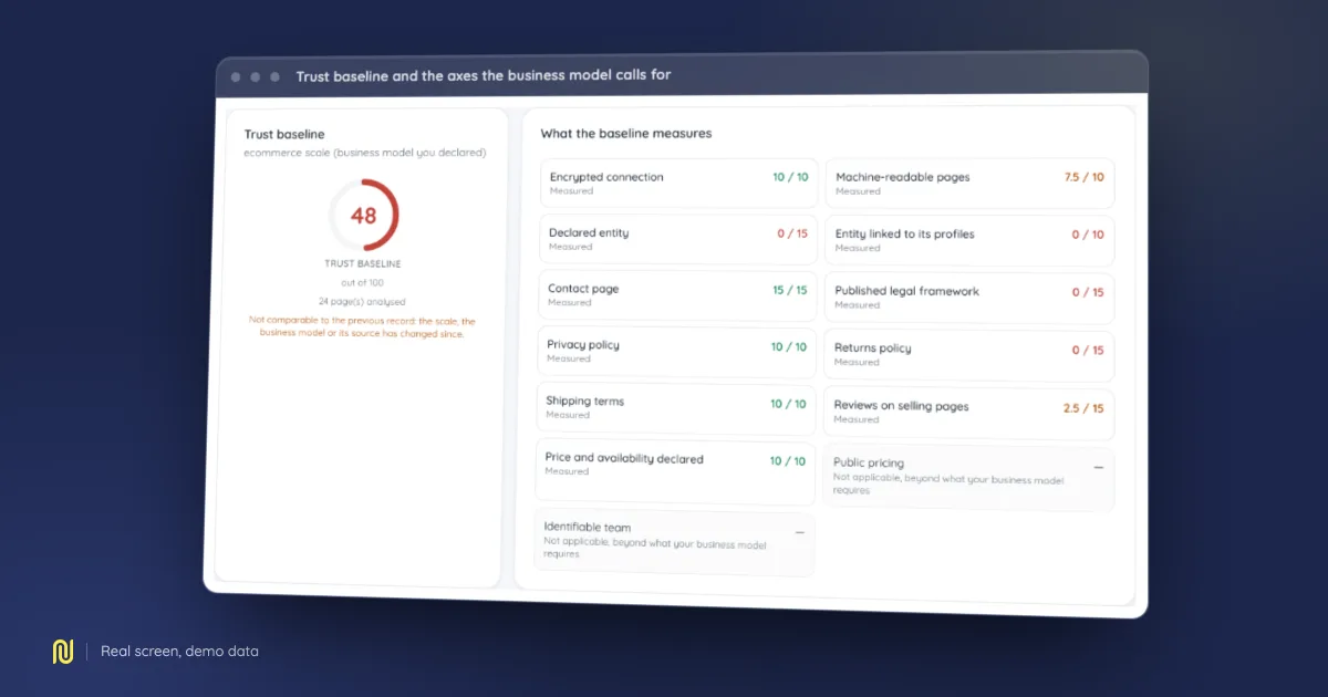 Screenshot of the Trust baseline and the axes the business model calls for screen in NessFlow, on a demo dataset.