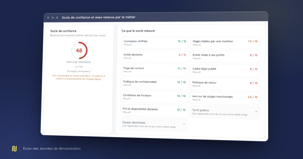 Capture de l’écran Socle de confiance et axes retenus par le métier de NessFlow, sur un jeu de démonstration.