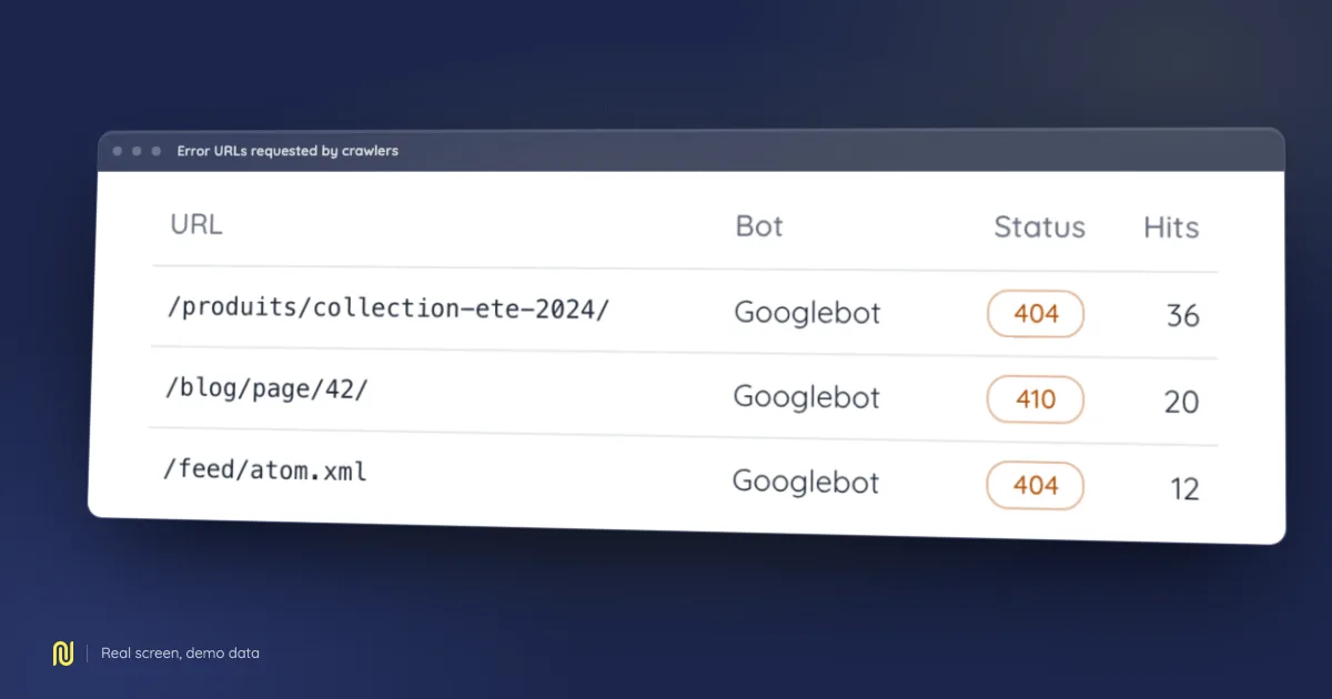 Screenshot of the Error URLs requested by crawlers screen in NessFlow, on a demo dataset.