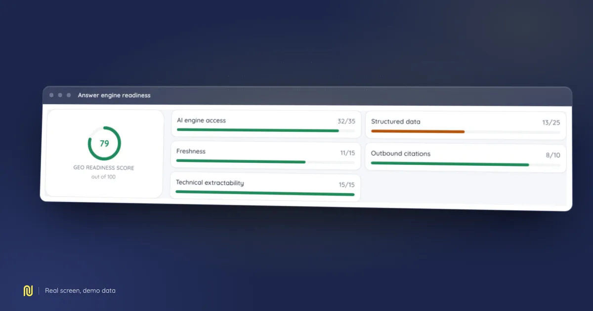 Screenshot of the Answer engine readiness screen in NessFlow, on a demo dataset.