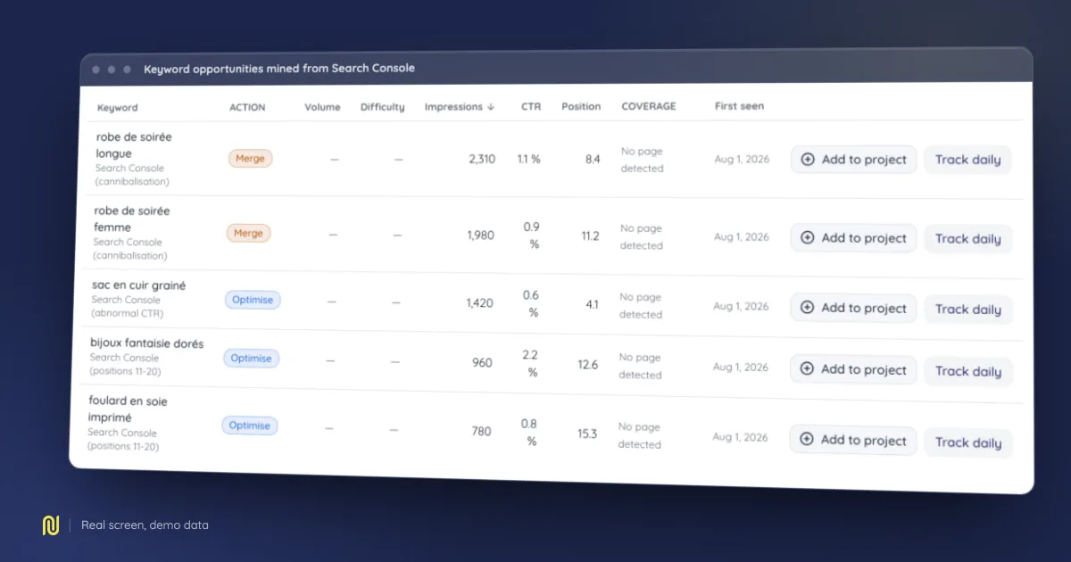 Screenshot of the Keyword opportunities mined from Search Console screen in NessFlow, on a demo dataset.