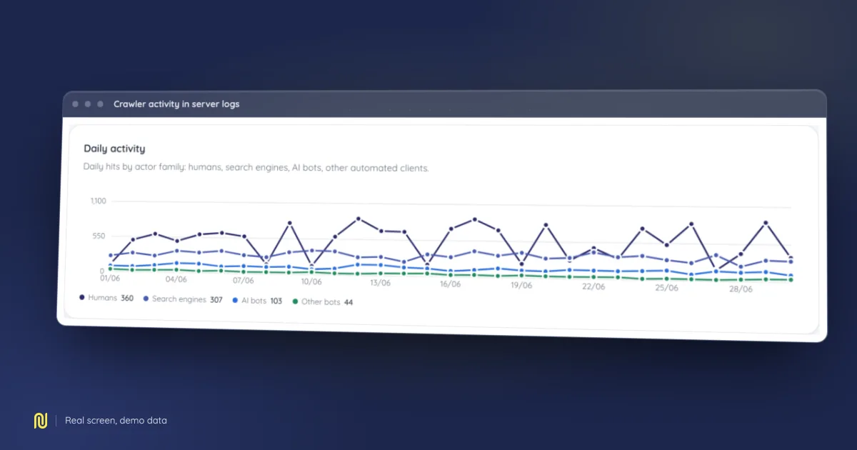 Screenshot of the Crawler activity in server logs screen in NessFlow, on a demo dataset.